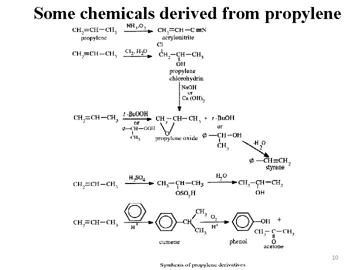 Some chemicals derived from propylene + 10 