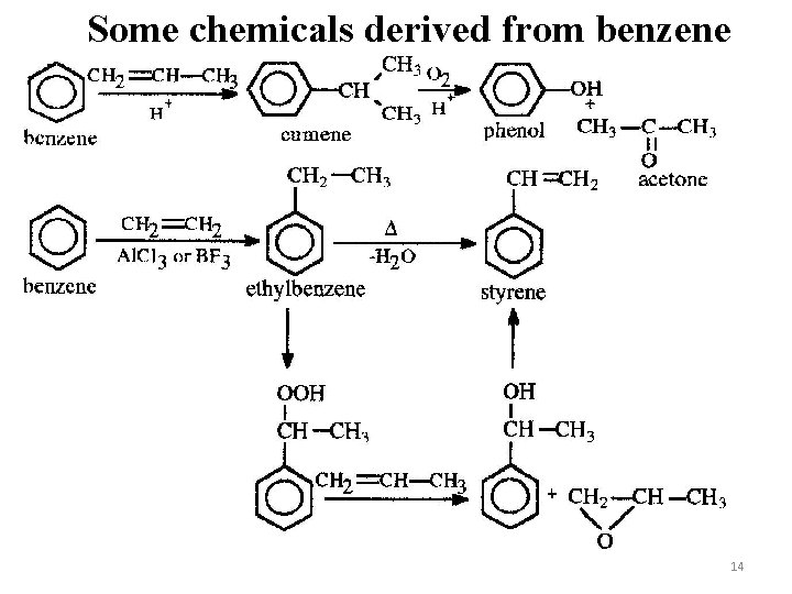 Some chemicals derived from benzene 14 