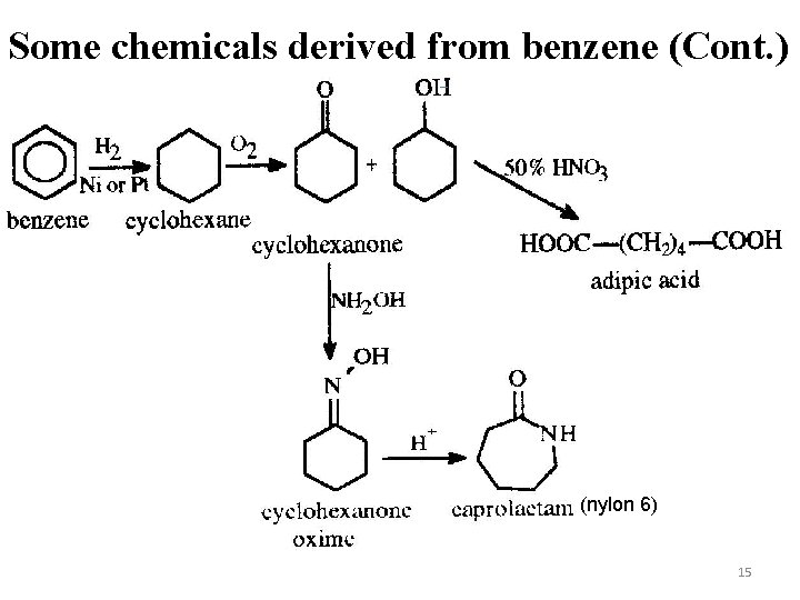 Some chemicals derived from benzene (Cont. ) (nylon 6) 15 