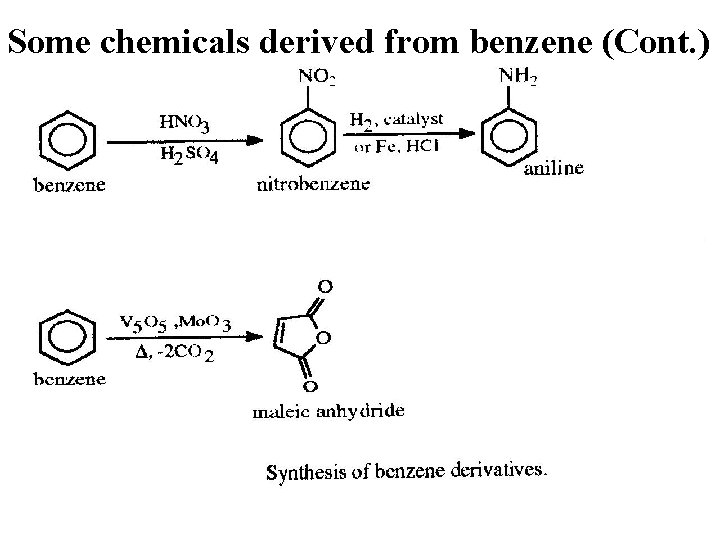 Some chemicals derived from benzene (Cont. ) P 215 -3 16 