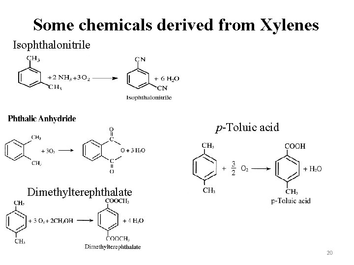 Some chemicals derived from Xylenes Isophthalonitrile p-Toluic acid Dimethylterephthalate 20 