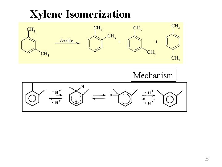 Xylene Isomerization Mechanism 26 