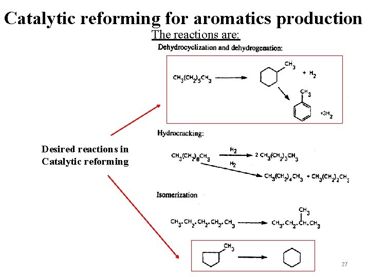 Catalytic reforming for aromatics production The reactions are: Desired reactions in Catalytic reforming 27