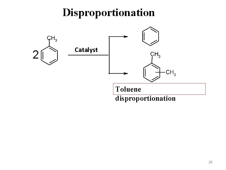 Disproportionation 2 Catalyst Toluene disproportionation 28 