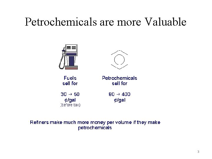 Petrochemicals are more Valuable 3 