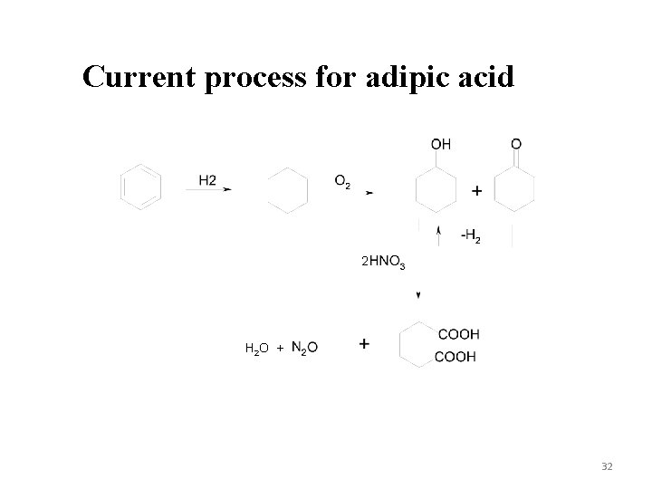 Current process for adipic acid 2 H 2 O + 32 