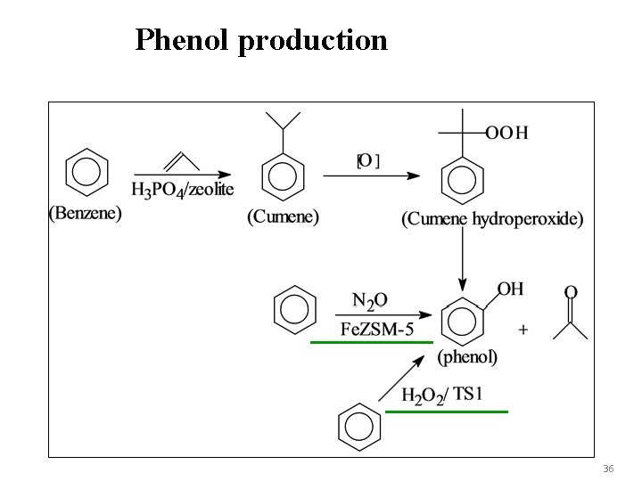 Phenol production 36 