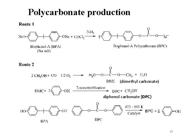 Polycarbonate production (dimethyl carbonate) diphenol carbonate (DPC) 37 