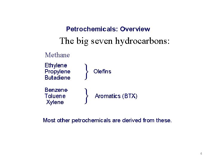 The big seven hydrocarbons: Methane 4 