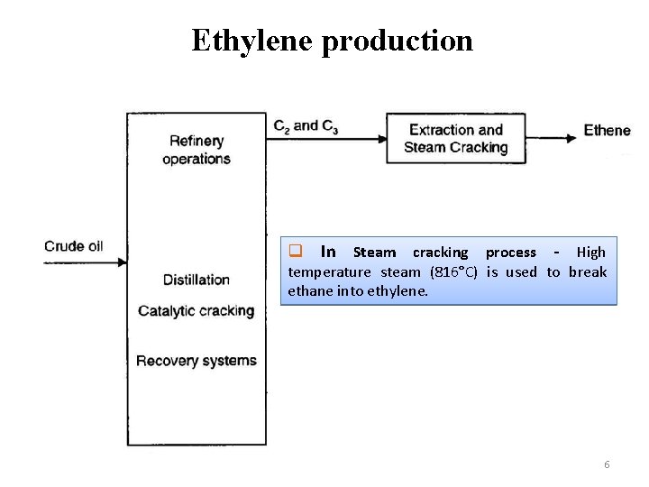 Ethylene production q In Steam cracking process - High temperature steam (816°C) is used
