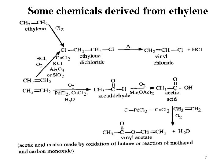 Some chemicals derived from ethylene 7 