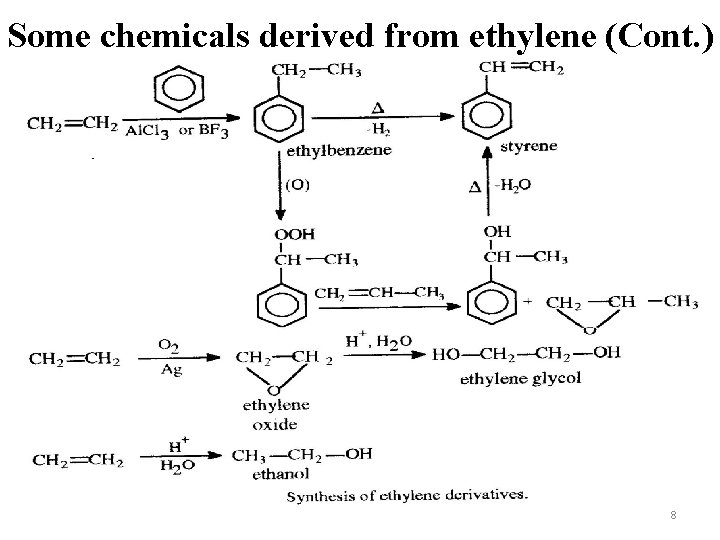 Some chemicals derived from ethylene (Cont. ) SMPO process P 164 -2 8 