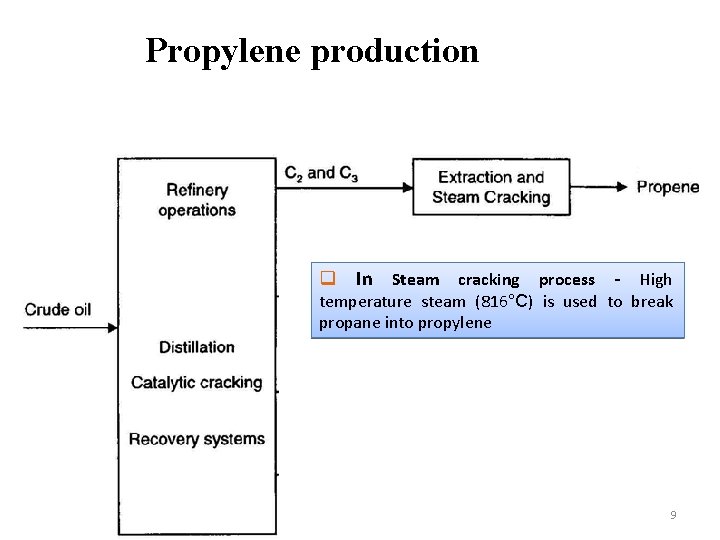 Propylene production q In Steam cracking process - High temperature steam (816°C) is used