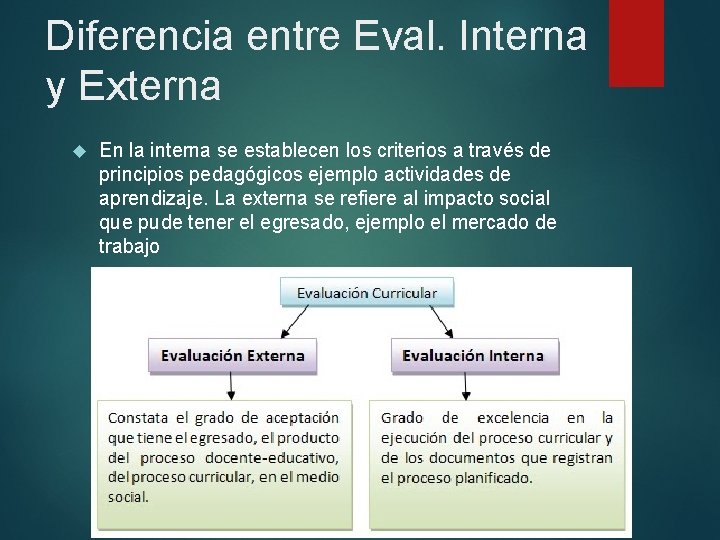 Diferencia entre Eval. Interna y Externa En la interna se establecen los criterios a