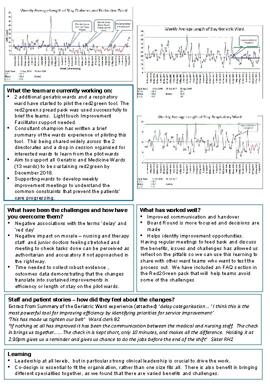 What the team are currently working on: • 2 additional geriatric wards and a