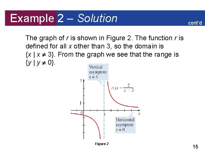 Example 2 – Solution cont’d The graph of r is shown in Figure 2.