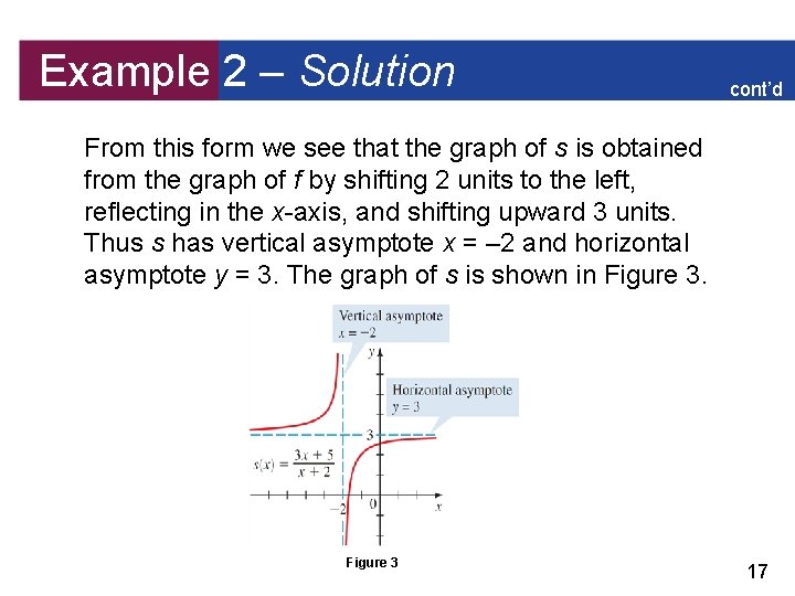 Example 2 – Solution cont’d From this form we see that the graph of