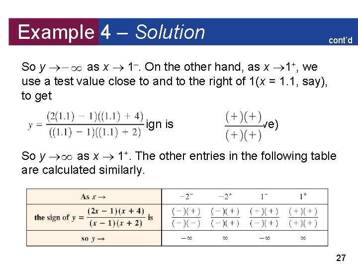 Example 4 – Solution cont’d So y as x 1–. On the other hand,