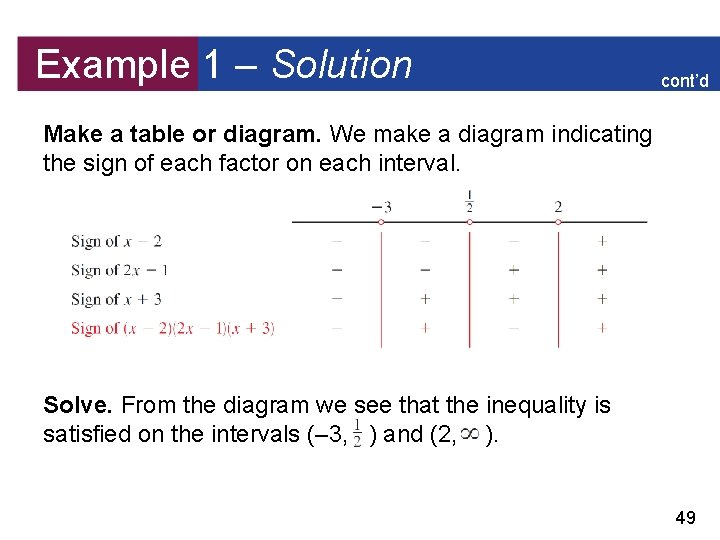 Example 1 – Solution cont’d Make a table or diagram. We make a diagram