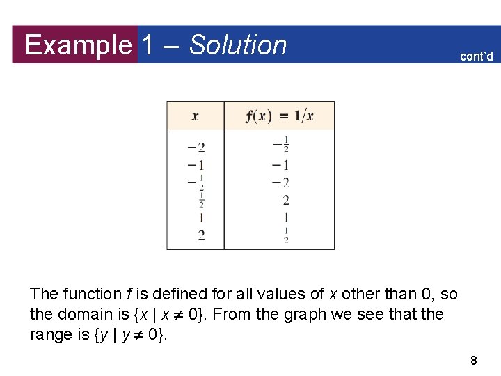 Example 1 – Solution cont’d The function f is defined for all values of