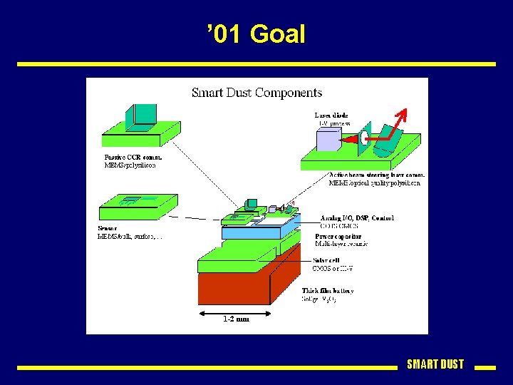 ’ 01 Goal SMART DUST 