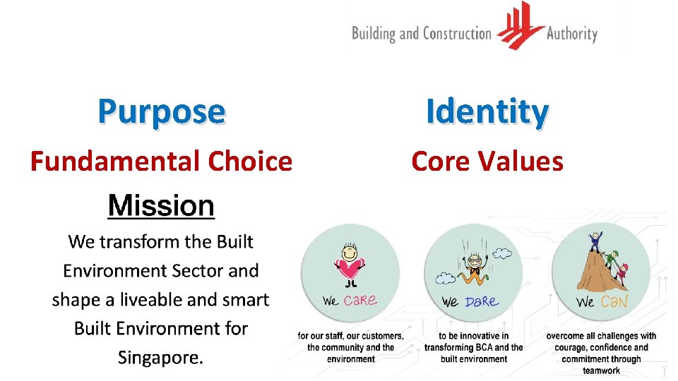 Purpose Identity Fundamental Choice Core Values 