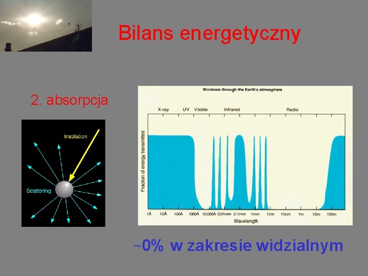 Bilans energetyczny 2. absorpcja ~0% w zakresie widzialnym 