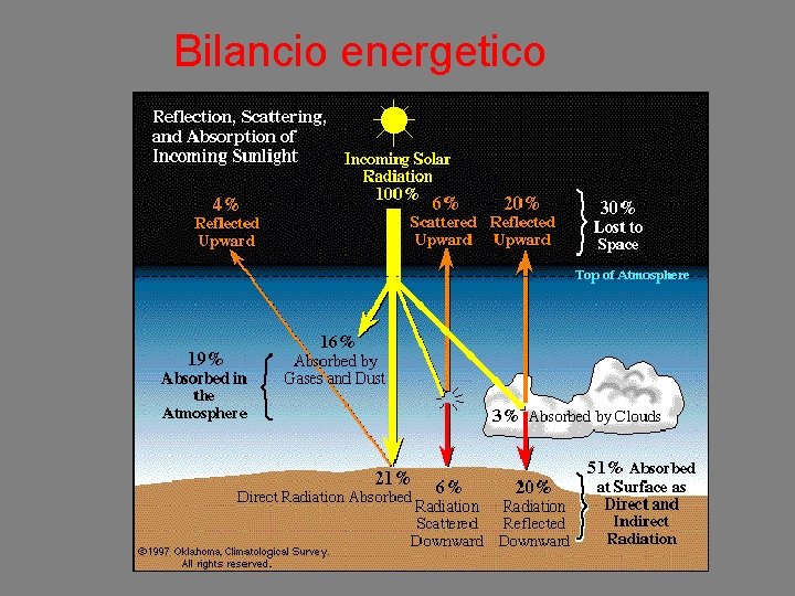 Bilancio energetico 