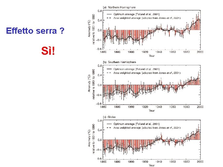 Effetto serra ? Sì! 