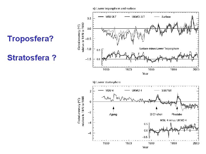 Troposfera? Stratosfera ? 