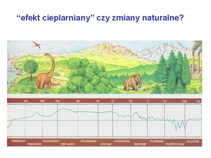 “efekt cieplarniany” czy zmiany naturalne? 