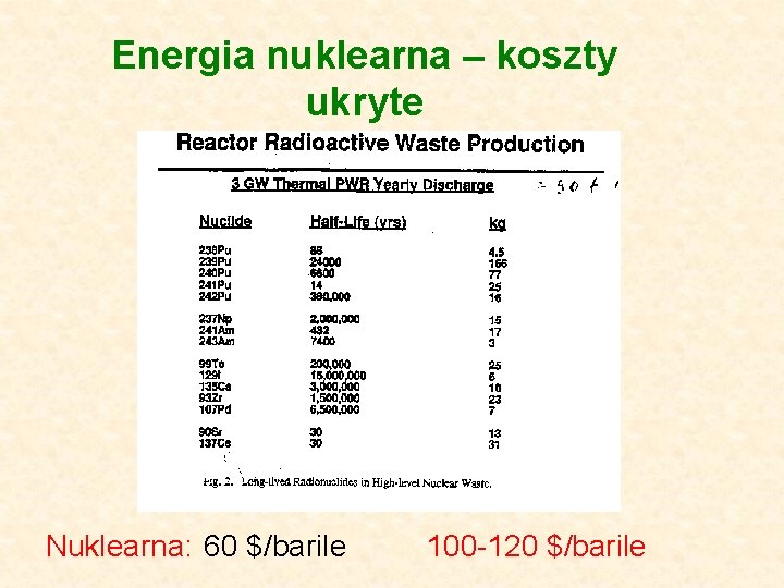 Energia nuklearna – koszty ukryte Nuklearna: 60 $/barile 100 -120 $/barile 