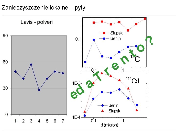 Zanieczyszczenie lokalne – pyły d e T a r n e o t ?