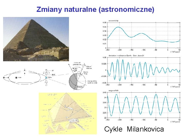 Zmiany naturalne (astronomiczne) Cykle Milankovica 