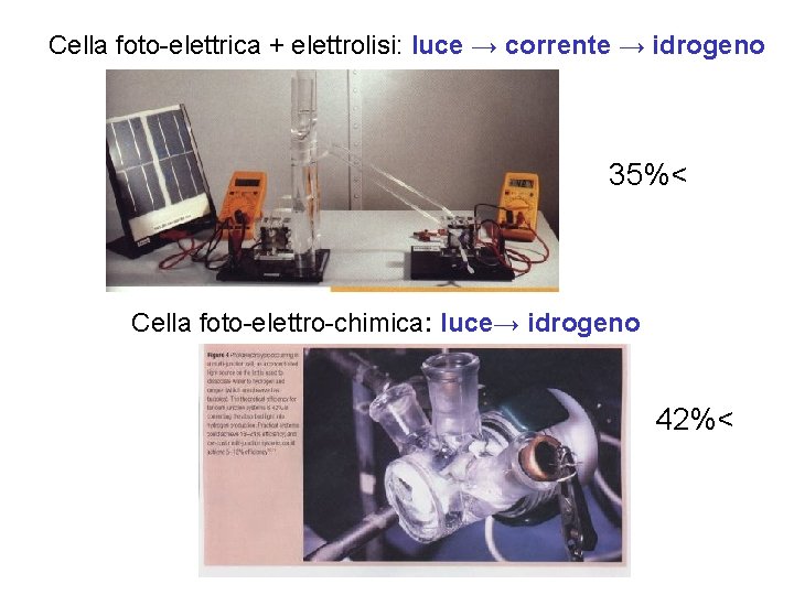 Cella foto-elettrica + elettrolisi: luce → corrente → idrogeno 35%< Cella foto-elettro-chimica: luce→ idrogeno