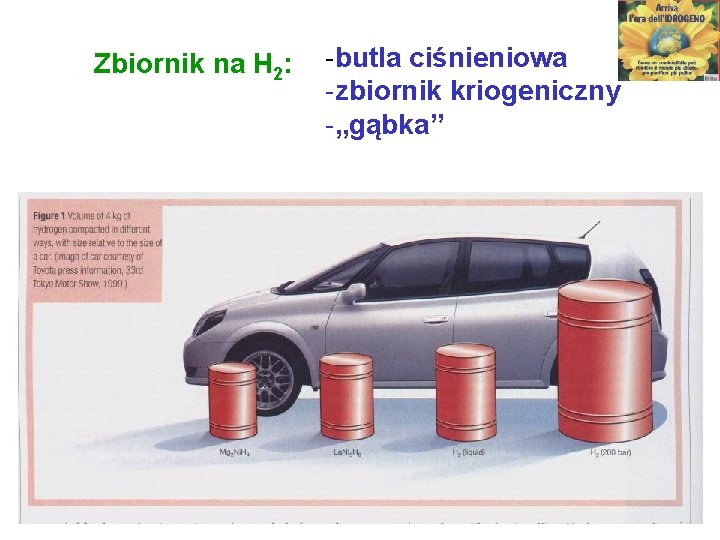 Zbiornik na H 2: -butla ciśnieniowa -zbiornik kriogeniczny -„gąbka” 