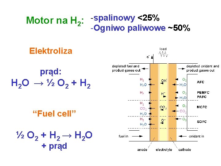 Motor na H 2: -spalinowy <25% -Ogniwo paliwowe ~50% Elektroliza prąd: H 2 O