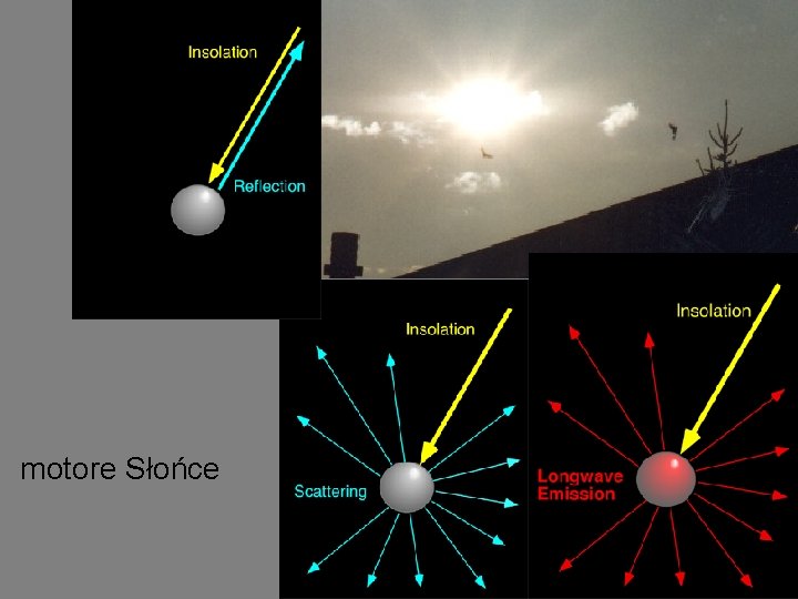 motore Słońce 