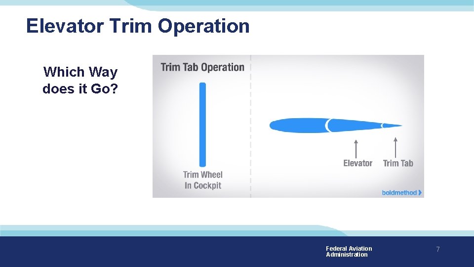 Elevator Trim Operation Which Way does it Go? Federal Aviation Administration 7 