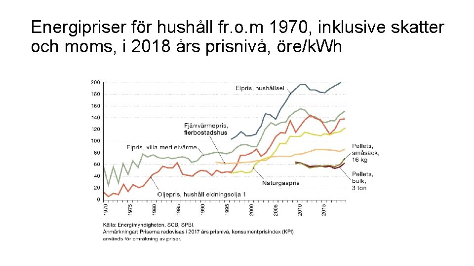 Energipriser för hushåll fr. o. m 1970, inklusive skatter och moms, i 2018 års