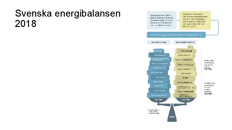 Svenska energibalansen 2018 