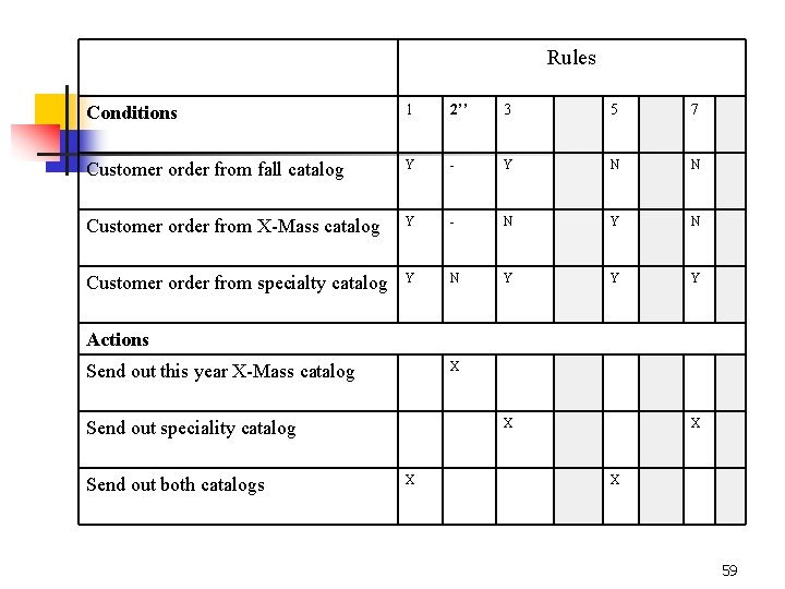 Rules Conditions 1 2’’ 3 5 7 Customer order from fall catalog Y - Rules Conditions 1 2’’ 3 5 7 Customer order from fall catalog Y -
