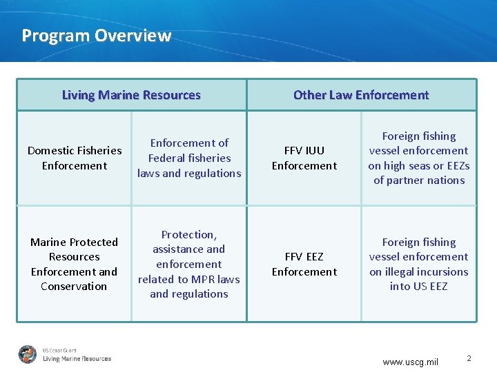 Program Overview Living Marine Resources Domestic Fisheries Enforcement of Federal fisheries laws and regulations