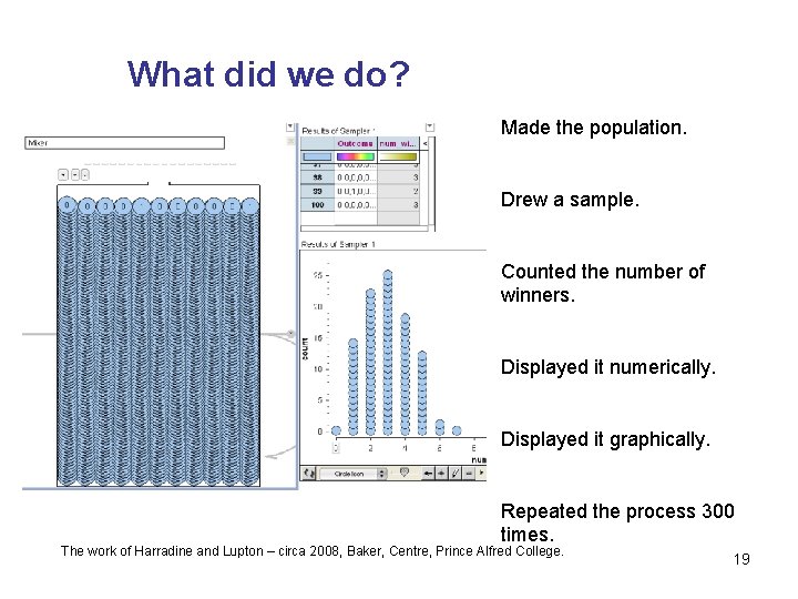 What did we do? Made the population. Drew a sample. Counted the number of