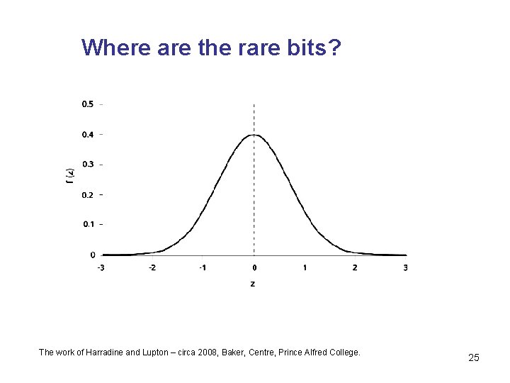 Where are the rare bits? The work of Harradine and Lupton – circa 2008,