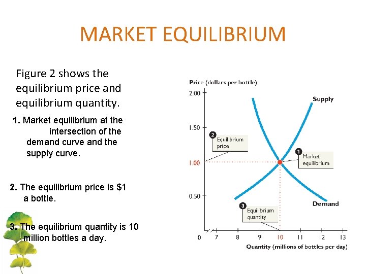 MARKET EQUILIBRIUM Figure 2 shows the equilibrium price and equilibrium quantity. 1. Market equilibrium MARKET EQUILIBRIUM Figure 2 shows the equilibrium price and equilibrium quantity. 1. Market equilibrium