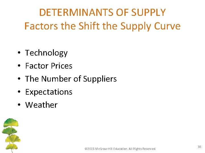 DETERMINANTS OF SUPPLY Factors the Shift the Supply Curve • • • Technology Factor DETERMINANTS OF SUPPLY Factors the Shift the Supply Curve • • • Technology Factor