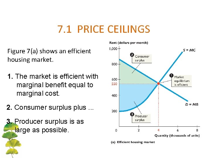 7. 1 PRICE CEILINGS Figure 7(a) shows an efficient housing market. 1. The market