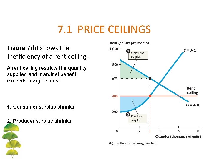 7. 1 PRICE CEILINGS Figure 7(b) shows the inefficiency of a rent ceiling. A 7. 1 PRICE CEILINGS Figure 7(b) shows the inefficiency of a rent ceiling. A