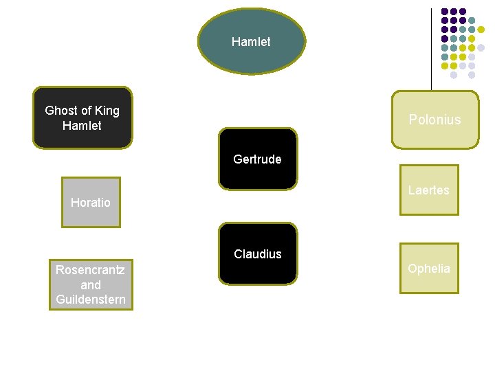 Hamlet Ghost of King Hamlet Polonius Gertrude Laertes Horatio Claudius Rosencrantz and Guildenstern Ophelia Hamlet Ghost of King Hamlet Polonius Gertrude Laertes Horatio Claudius Rosencrantz and Guildenstern Ophelia